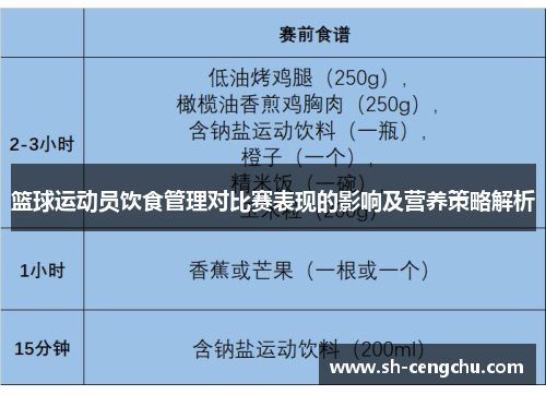 篮球运动员饮食管理对比赛表现的影响及营养策略解析